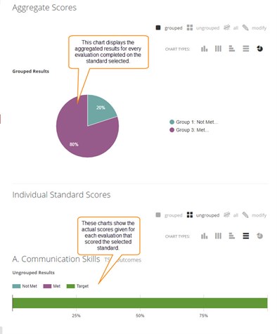 Standards Assessment Report - Aggregate Scores